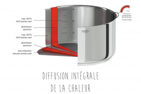 3 casseroles Cristel Casteline Amovible en inox + poignée Zenith - 16 à 20cm