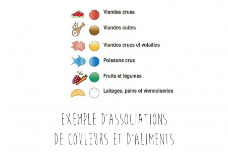 Planche à découper professionnelle polyéthylène blanc HD500 pieds antidérapants 50x30cm