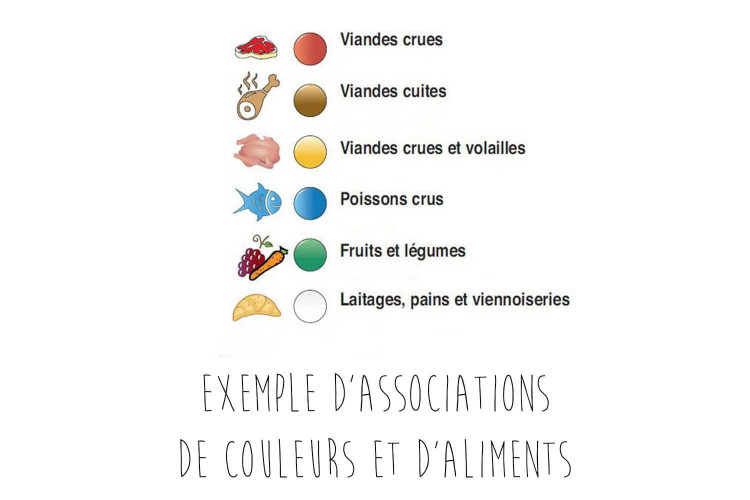 Planche à découper professionnelle polyéthylène blanc HD500 pieds antidérapants 52x32,5cm
