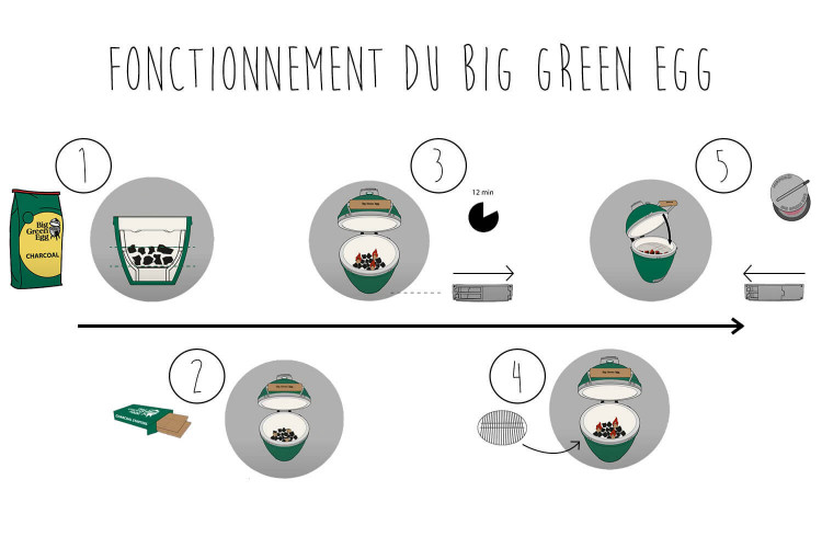 Barbecue charbon de bois Big Green Egg Large polyvalent en céramique - Haut de gamme