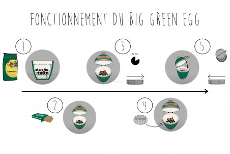 Barbecue charbon de bois Big Green Egg Large polyvalent en céramique - Haut de gamme