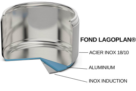 Autocuiseur Lagostina Novia Lagoeasy'up inox 18/10 - fond Lagoplan