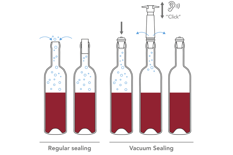 Pompe à vide Vacuvin et 2 bouchons à vin