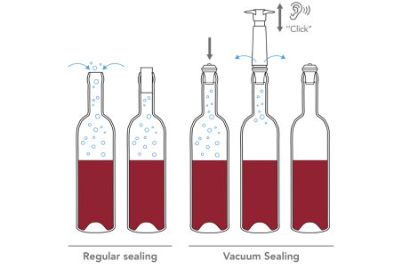 Pompe à vide Vacuvin et 2 bouchons à vin