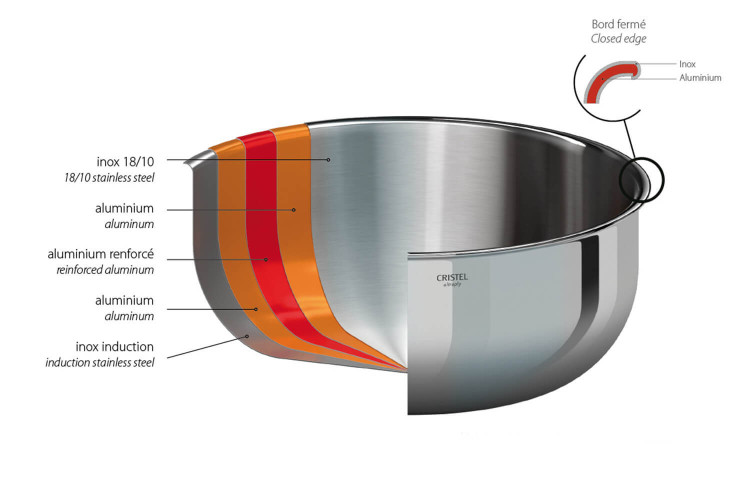 Faitout en inox 18/10 Cristel Castel'Pro conception 5 ply + couvercle inox