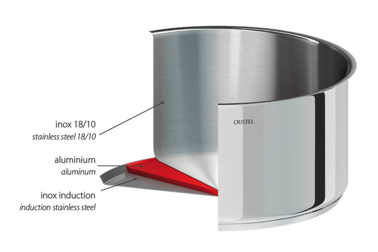 Marmite en inox 18/10 Cristel Castel'Pro conception 3 ply + couvercle inox