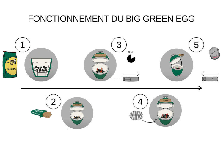 Barbecue charbon de bois Big Green Egg Medium polyvalent en céramique - Haut de gamme