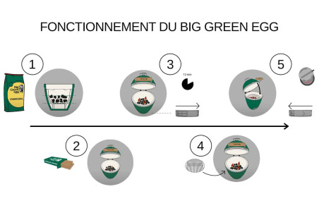 Barbecue charbon de bois Big Green Egg Medium polyvalent en céramique - Haut de gamme