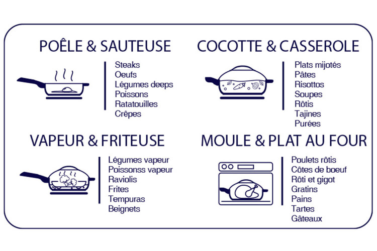 Poêle antiadhérente Cookut La Fabuleuse 8-en-1 - Coloris : Meringue