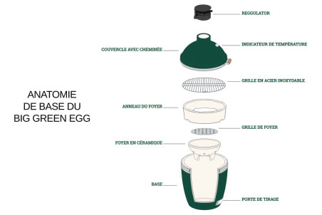 Barbecue charbon de bois Big Green Egg Mini polyvalent en céramique - Haut de gamme